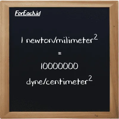 1 newton/milimeter<sup>2</sup> setara dengan 10000000 dyne/centimeter<sup>2</sup> (1 N/mm<sup>2</sup> setara dengan 10000000 dyn/cm<sup>2</sup>)